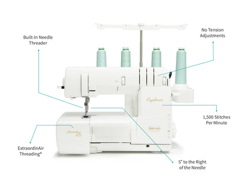 A white Baby Lock Euphoria serger with light blue thread spools and feature callouts.