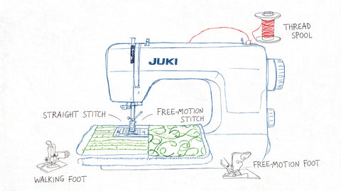 How to Master Juki Machine Quilting