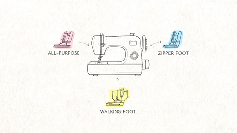 Master Your Machine with Sewing Machine Feet