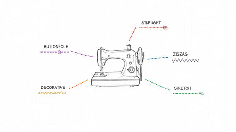 Master Your Machine: Stitch Guide Sewing Machine