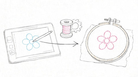 What Is the Best Embroidery Digitizing Software in 2026?